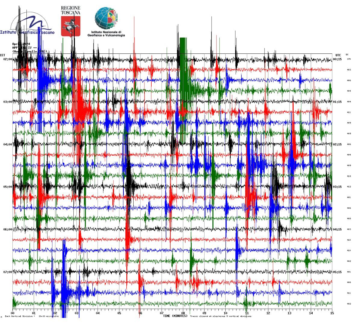 Avviso della Fondazione Parsec: selezione per l’assunzione di un geologo. Scade il 13 aprile