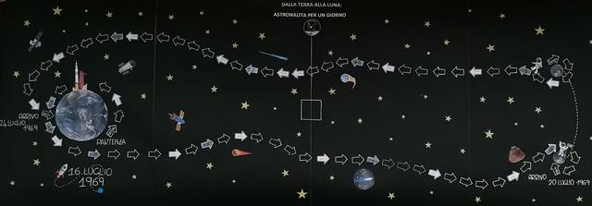 DALLA TERRA ALLA LUNA, ASTRONAUTA PER UN GIORNO