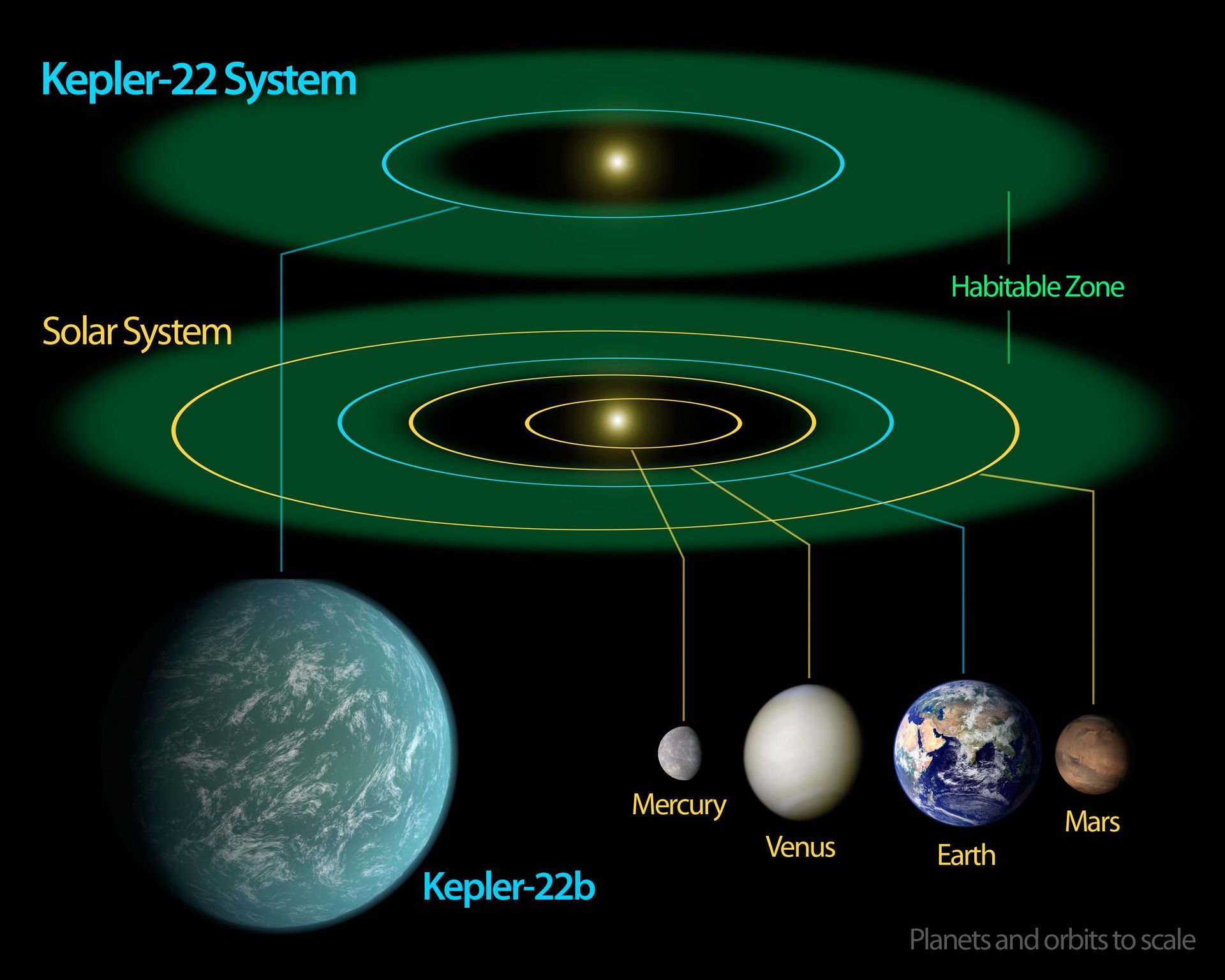 Pianeti extrasolari: sistemi planetari a confronto